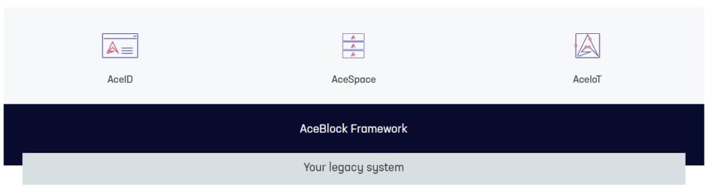 Blog - AceBlock